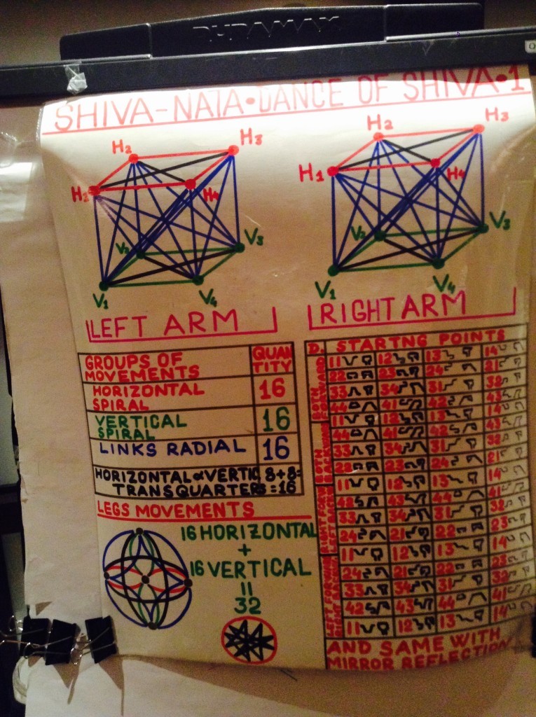 Shiva Natta Dance of Shiva.